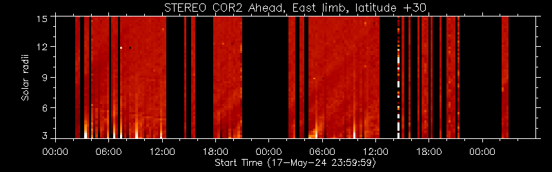 STEREO COR2 Ahead, East limb, latitude +30