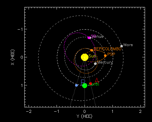 Plot of spacecraft positions